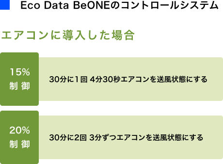 Eco Data BeONEのコントロールシステム