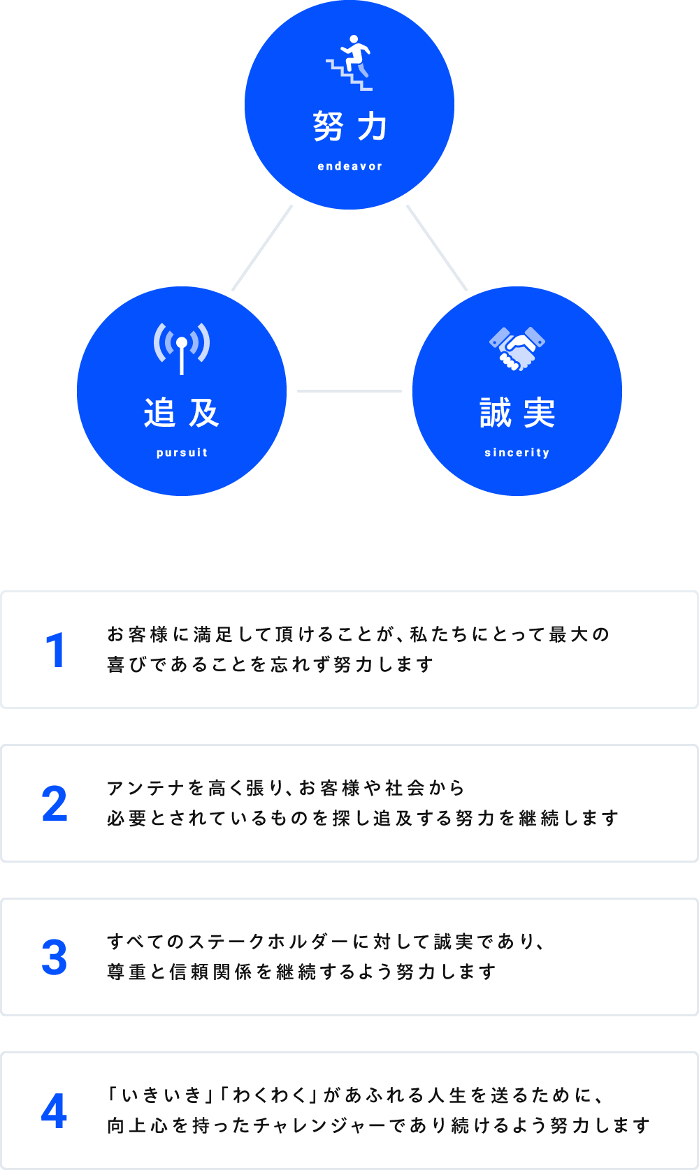 経営理念・ミッション